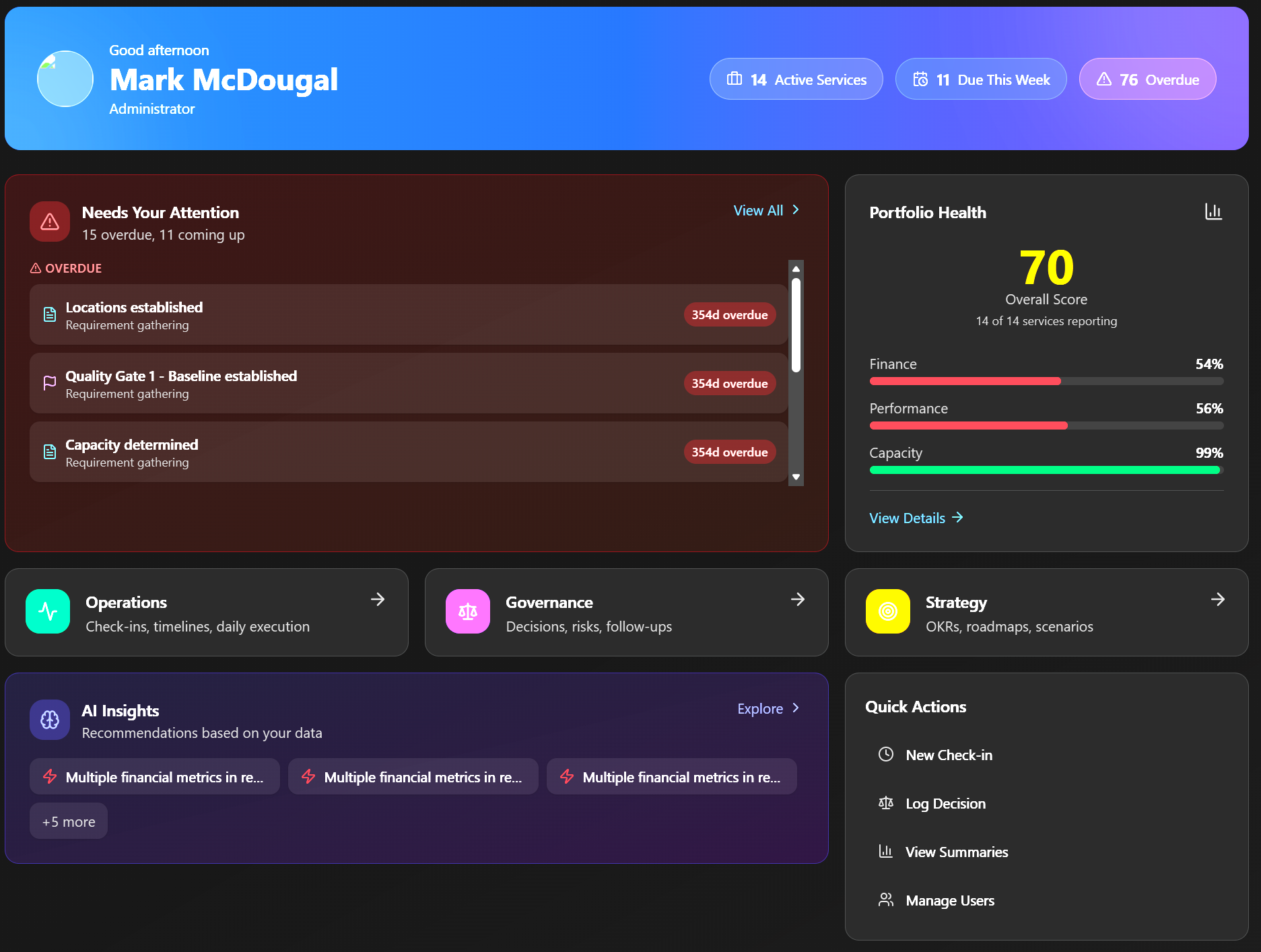DigitalCore Dashboard showing Portfolio Health, AI Insights, and unified service management